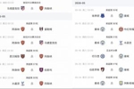最终版争冠赛程来了！曼城5月中旬7天3赛，阿森纳5月初7天3赛！
